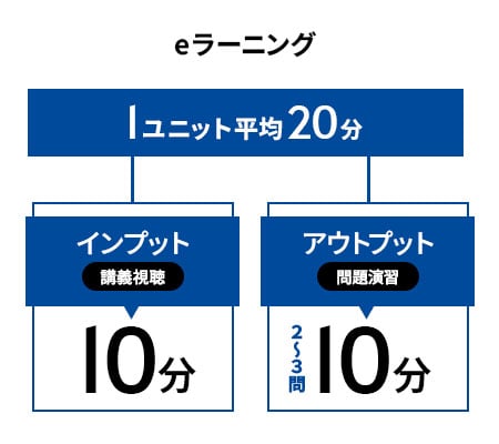 スモールユニット方式TM