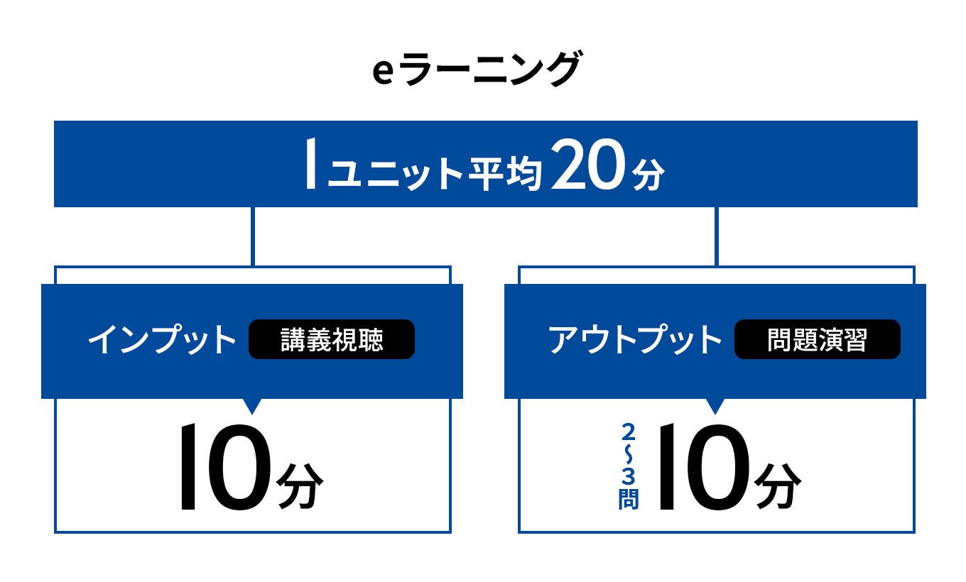 スモールユニット方式TM